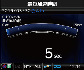 MOTO GPS RADAR 4